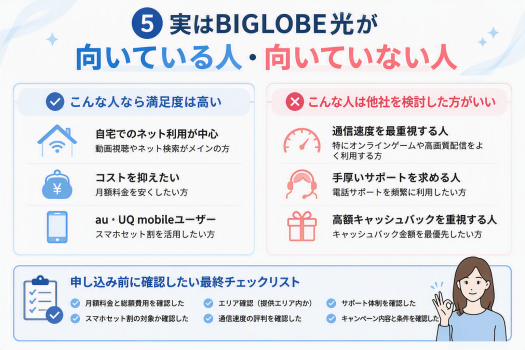 BIGLOBE光が向いている人・向いていない人を解説した比較図解イラスト。自宅ネット中心・コスト重視・auやUQ mobileユーザーには満足度が高い一方、通信速度最重視・手厚いサポート・高額キャッシュバック重視の人には他社検討を推奨する内容。